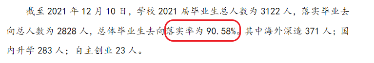 浙大城市学院就业率及就业前景怎么样,好就业吗？