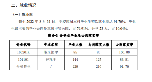 北京协和医学院就业率及就业前景怎么样,好就业吗？