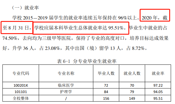 北京协和医学院就业率及就业前景怎么样,好就业吗？