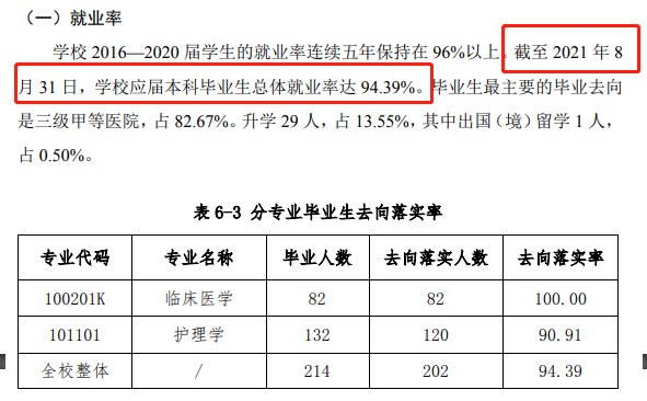 北京协和医学院就业率及就业前景怎么样,好就业吗？