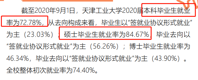 天津工业大学就业率及就业前景怎么样,好就业吗？