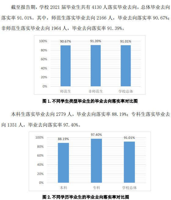 齐鲁师范学院就业率及就业前景怎么样,好就业吗？