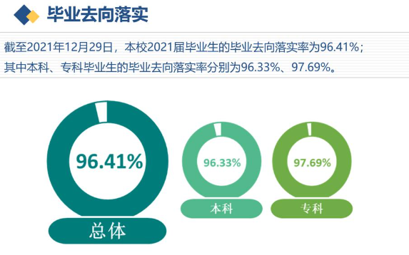 沈阳城市建设学院就业率及就业前景怎么样,好就业吗？