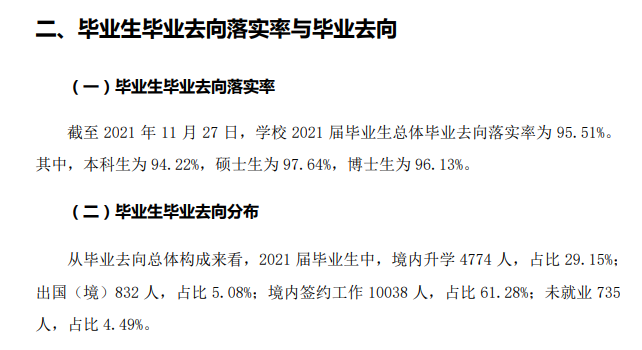 山东大学就业率及就业前景怎么样,好就业吗？