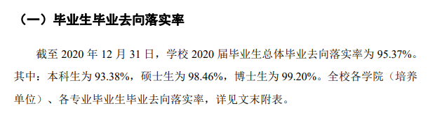 山东大学就业率及就业前景怎么样,好就业吗？