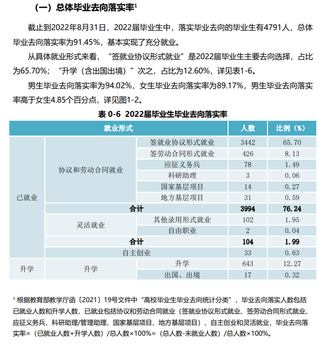 滁州学院就业率及就业前景怎么样,好就业吗？