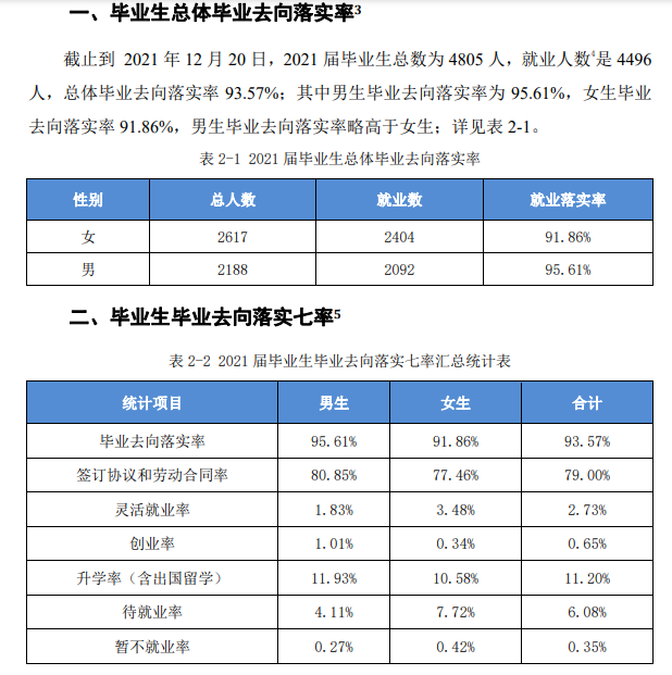 滁州学院就业率及就业前景怎么样,好就业吗？