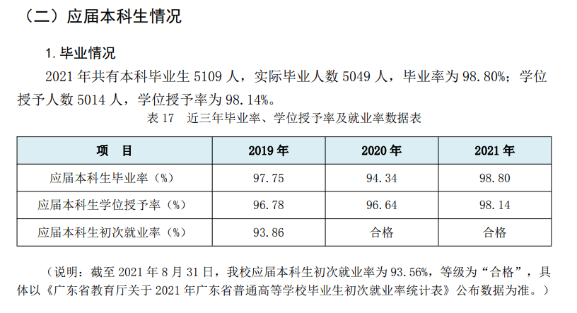 广东石油化工学院就业率及就业前景怎么样,好就业吗？