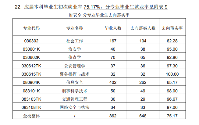 山西警察学院就业率及就业前景怎么样,好就业吗？