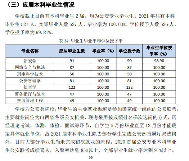 山西警察学院就业率及就业前景怎么样,好就业吗？