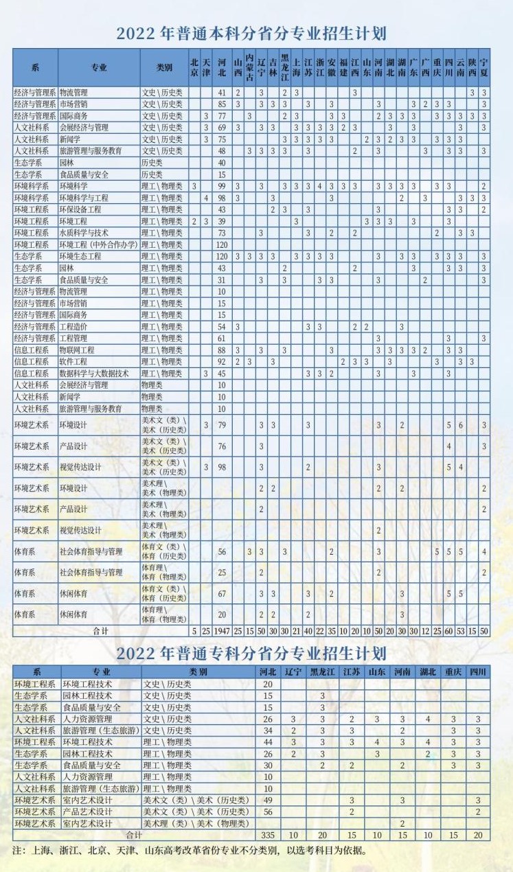 2023年河北环境工程学院各省招生计划及各专业招生人数是多少