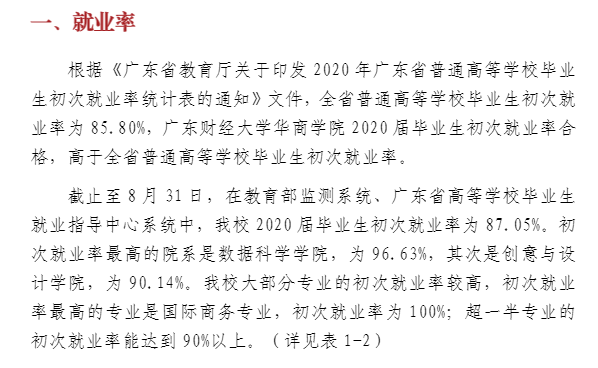 广州华商学院就业率及就业前景怎么样,好就业吗？