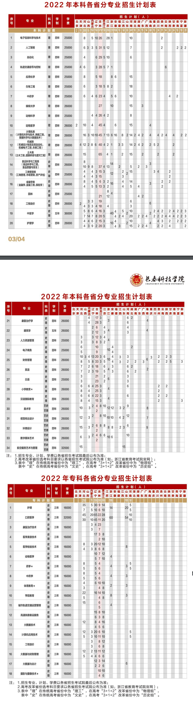 2023年长春科技学院各省招生计划及各专业招生人数是多少