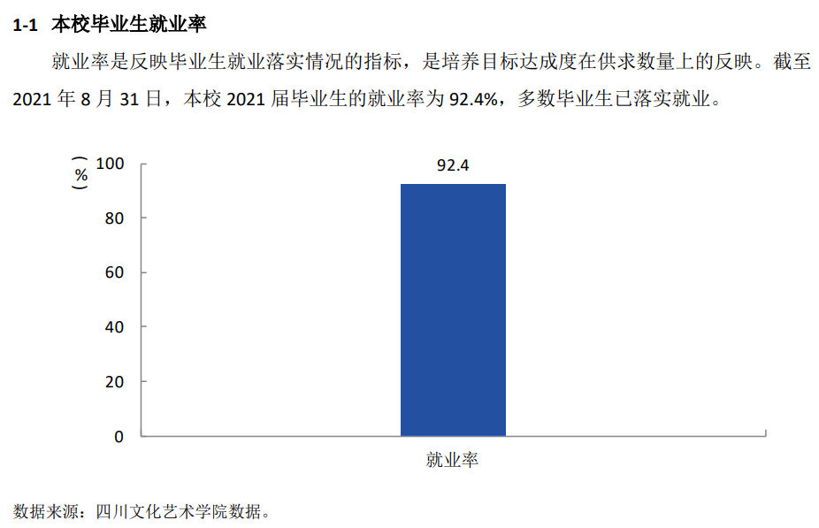 四川文化艺术学院就业率及就业前景怎么样,好就业吗？