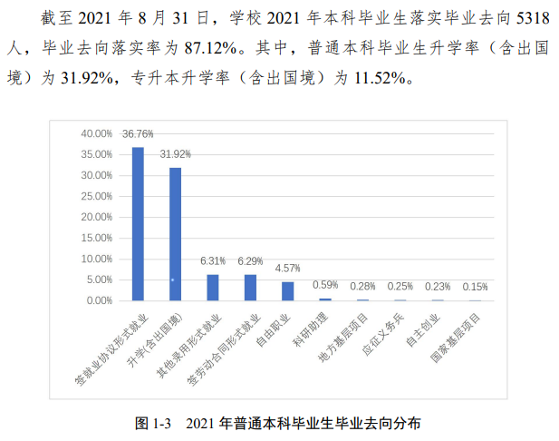 安徽师范大学就业率及就业前景怎么样,好就业吗？