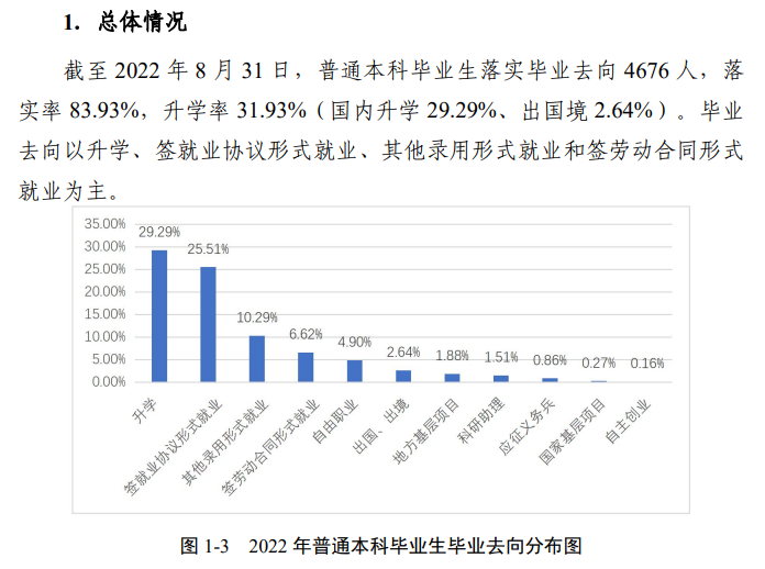 安徽师范大学就业率及就业前景怎么样,好就业吗？