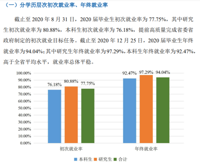 江苏大学就业率及就业前景怎么样,好就业吗？