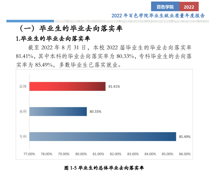 百色学院就业率及就业前景怎么样,好就业吗？