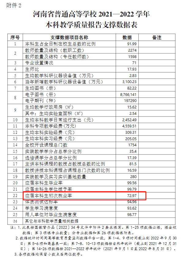 郑州轻工业大学就业率及就业前景怎么样,好就业吗？