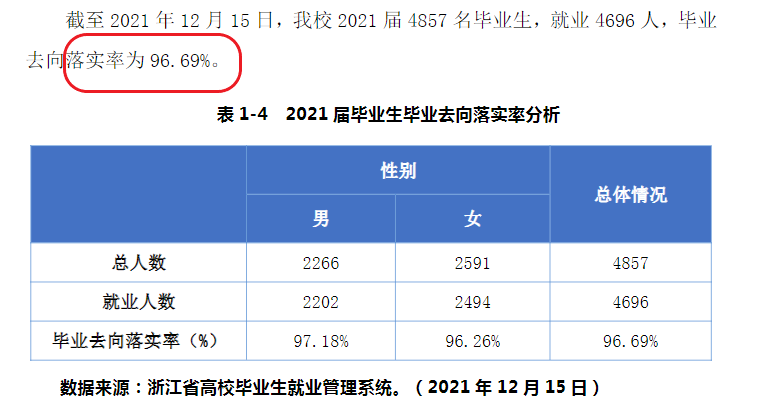 宁波财经学院就业率及就业前景怎么样,好就业吗？