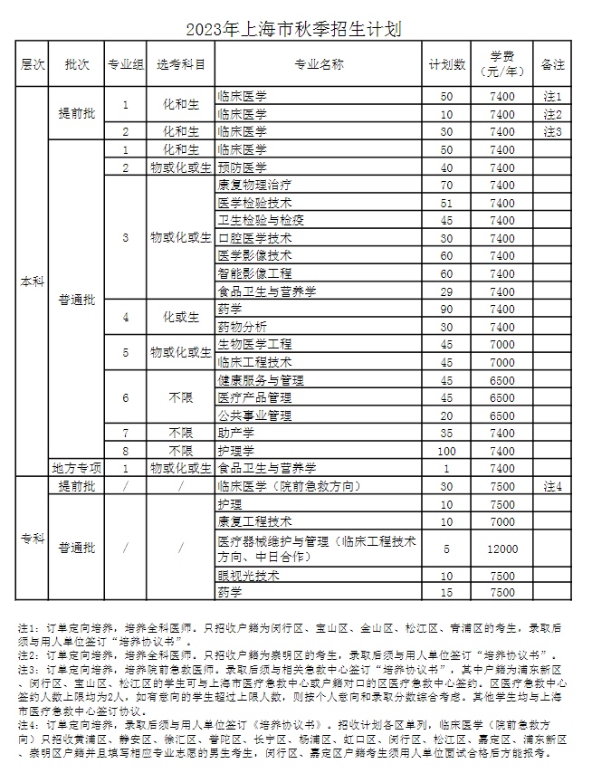 2023年招生计划及各专业招生人数