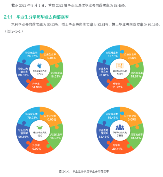 东北农业大学就业率及就业前景怎么样,好就业吗？