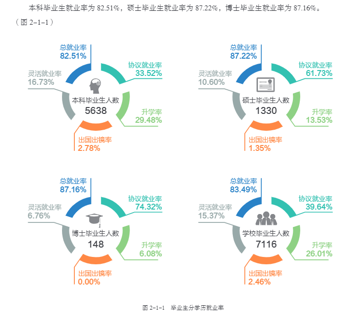 东北农业大学就业率及就业前景怎么样,好就业吗？