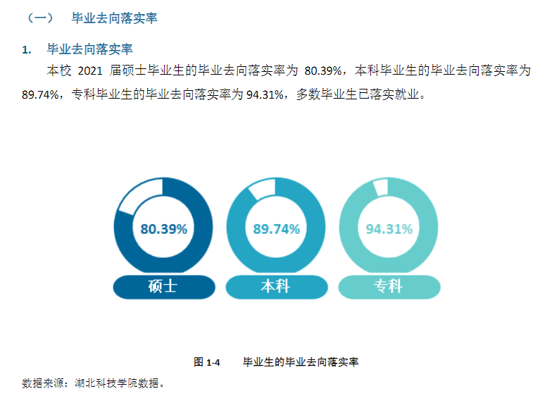 湖北科技学院就业率及就业前景怎么样,好就业吗？