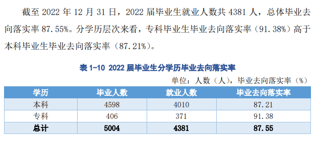 湖北科技学院就业率及就业前景怎么样,好就业吗？