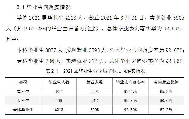 沈阳工学院就业率及就业前景怎么样,好就业吗？