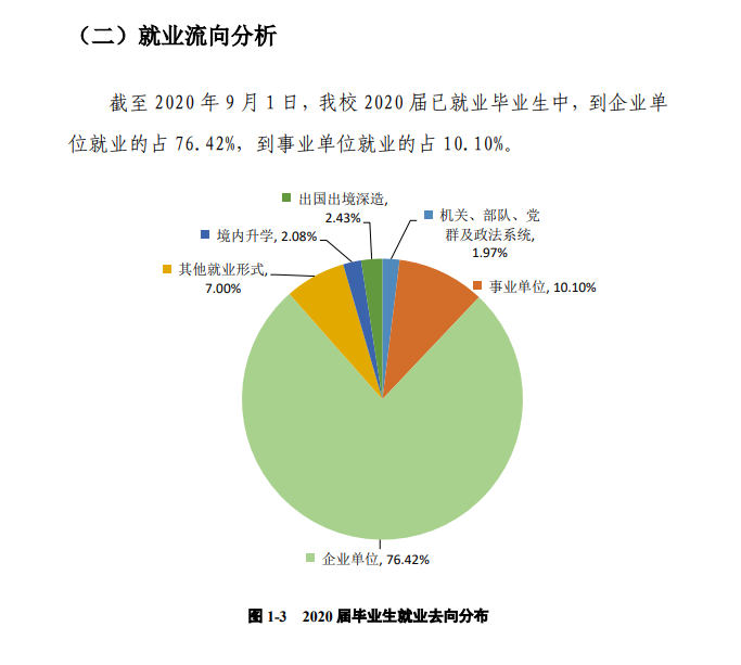 广州南方学院就业率及就业前景怎么样,好就业吗？