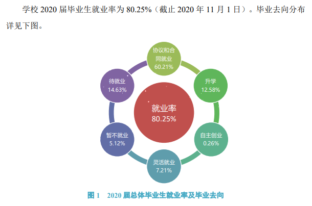 陕西理工大学就业率及就业前景怎么样,好就业吗？