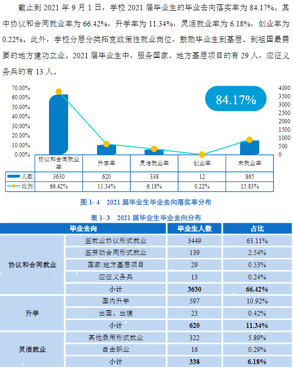 陕西理工大学就业率及就业前景怎么样,好就业吗？