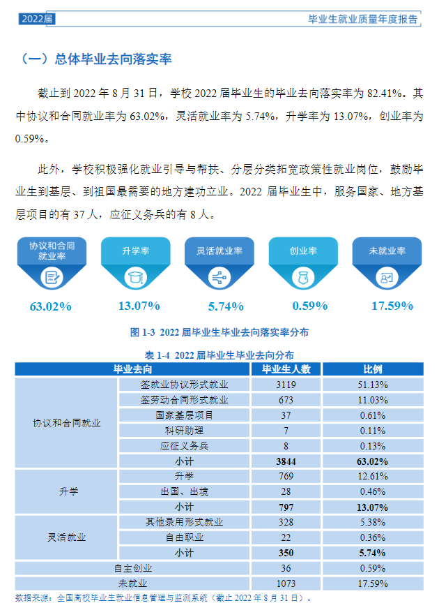 陕西理工大学就业率及就业前景怎么样,好就业吗？