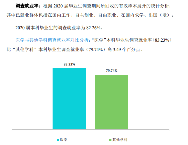 蚌埠医学院就业率及就业前景怎么样,好就业吗？