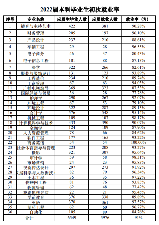 燕京理工学院就业率及就业前景怎么样,好就业吗？