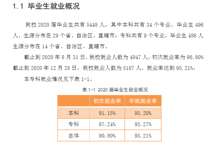 燕京理工学院就业率及就业前景怎么样,好就业吗？