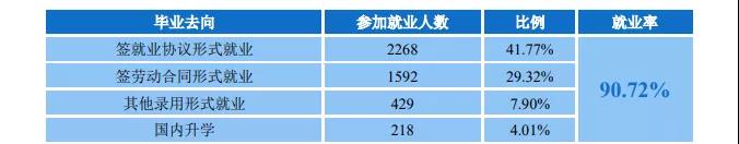 广东金融学院就业率及就业前景怎么样,好就业吗？