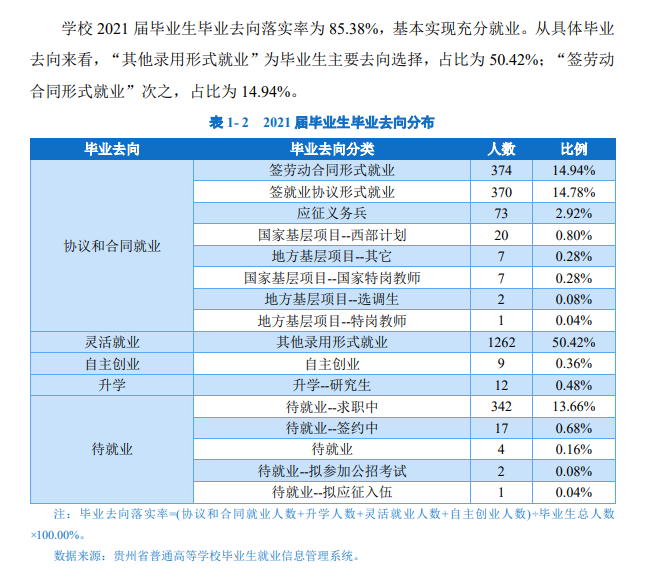 贵州黔南科技学院就业率及就业前景怎么样,好就业吗？