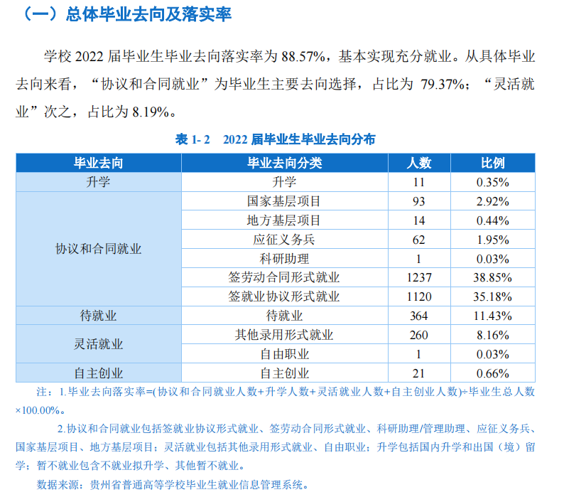 贵州黔南科技学院就业率及就业前景怎么样,好就业吗？