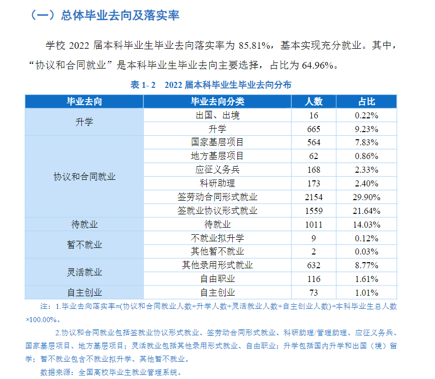 贵州师范大学就业率及就业前景怎么样,好就业吗？