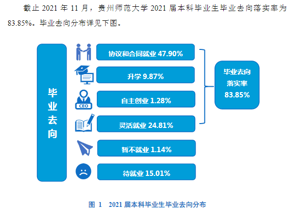 贵州师范大学就业率及就业前景怎么样,好就业吗？