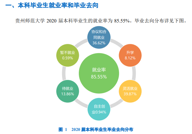 贵州师范大学就业率及就业前景怎么样,好就业吗？