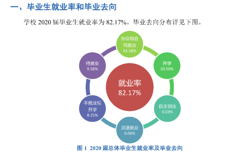 甘肃中医药大学就业率及就业前景怎么样,好就业吗？