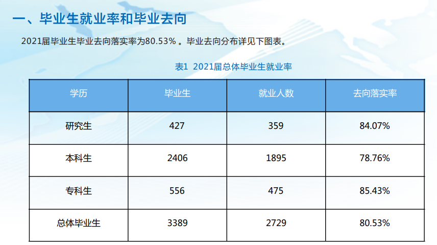 甘肃中医药大学就业率及就业前景怎么样,好就业吗？