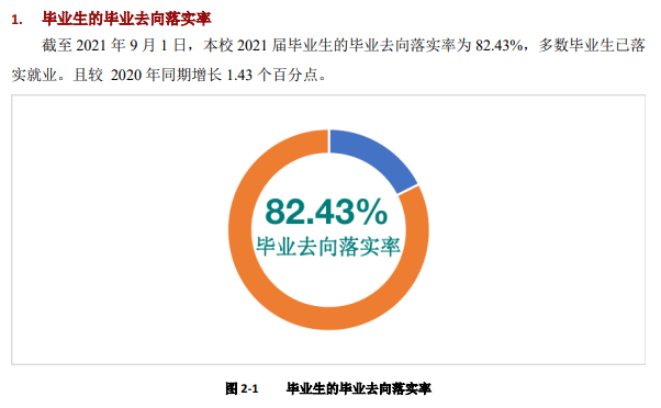 红河学院就业率及就业前景怎么样,好就业吗？