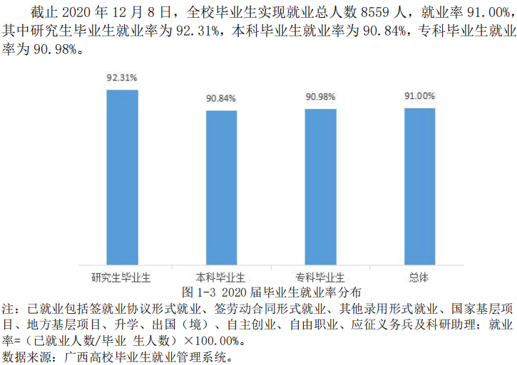 桂林理工大学就业率及就业前景怎么样,好就业吗？