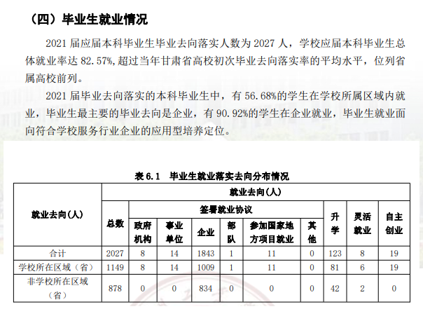 兰州工业学院就业率及就业前景怎么样,好就业吗？