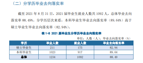 天津美术学院就业率及就业前景怎么样,好就业吗？