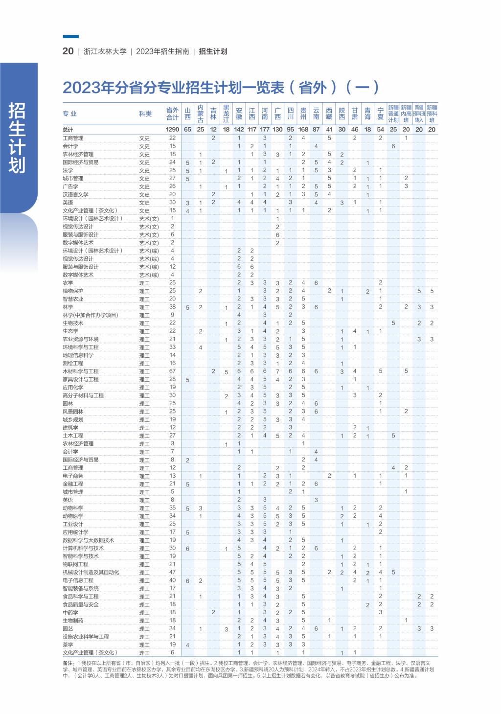 2023年招生计划及各专业招生人数